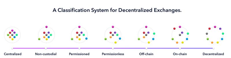 探讨：DeFi如何解决性命攸关的流动性问题？