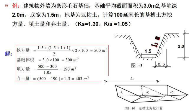 建筑施工流程——土方施工，如何认识施工流程？