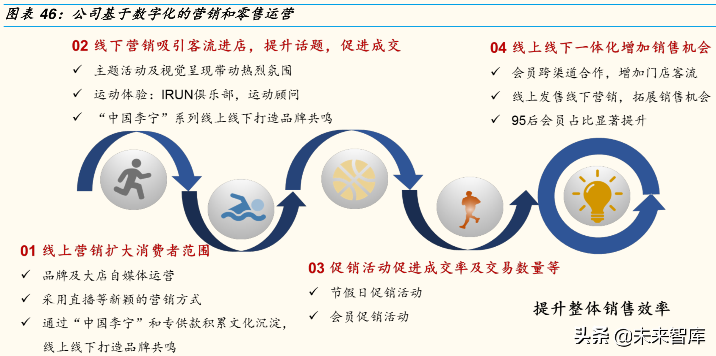 李宁cba篮球为什么那么滑(李宁深度解析：崛起、繁荣、困境、反转，涅槃重生)