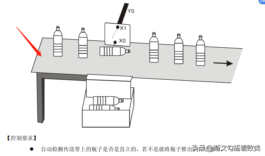 PLC编程入门级10：plc应用第1例“物料分选”