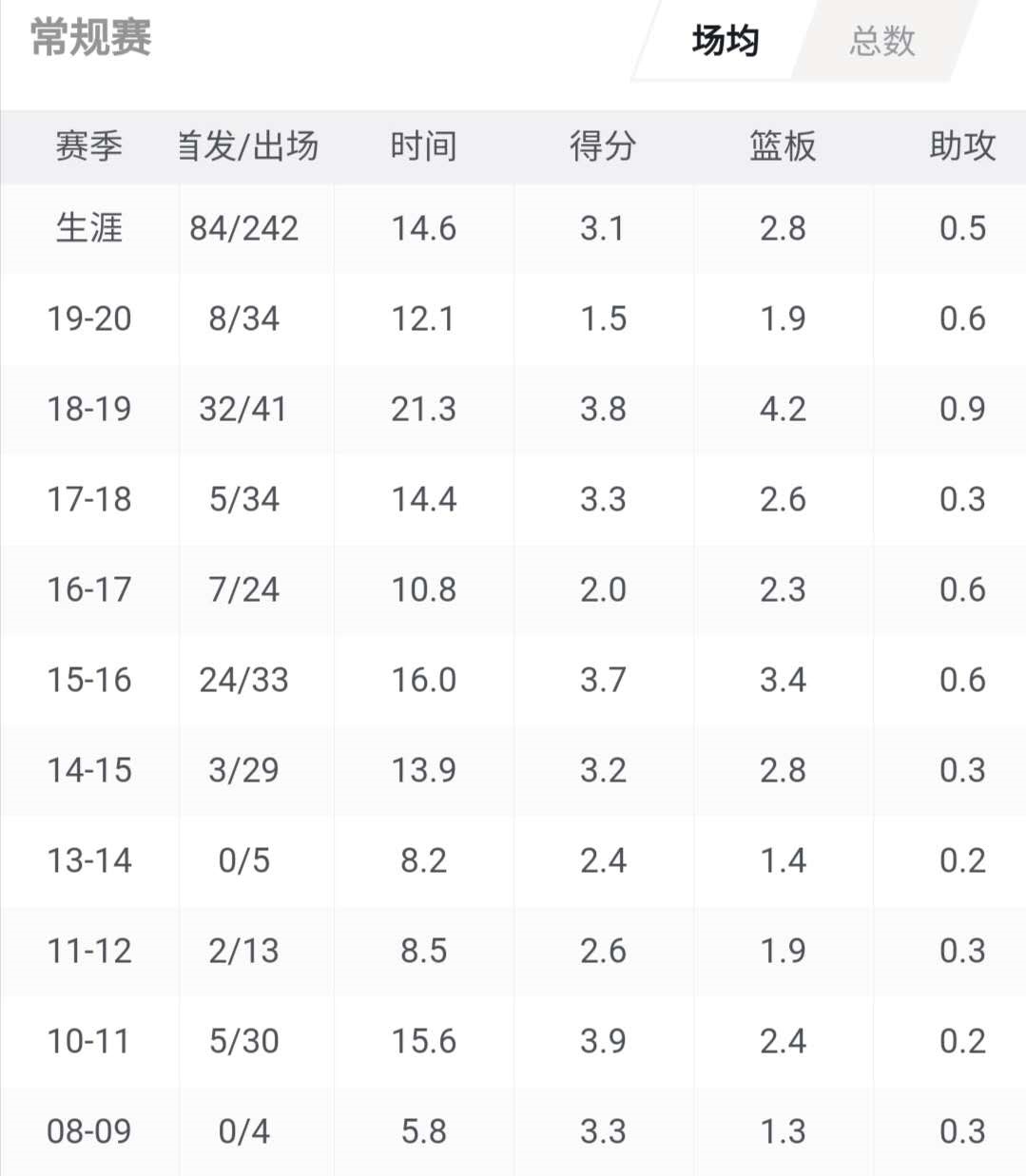 为什么打cba是铁饭碗(为何说打CBA是铁饭碗？这些本土“佛系”球员的经历给你答案)