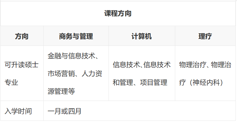 建议收藏！英国基尔大学一年制专升硕项目