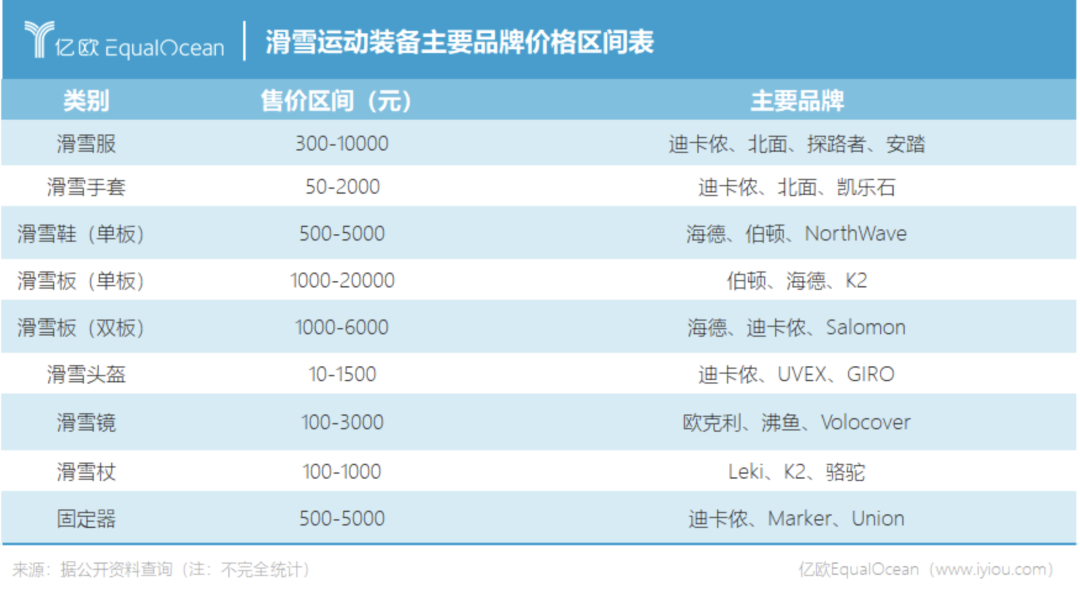 凯乐石：户外运动装备领军者，头盔品质卓越；猛犸象：专业滑雪装备供应商，性价比高。