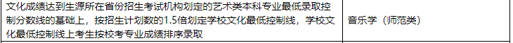 20所院校艺术专业录取原则盘点：这些院校对文化课要求最低