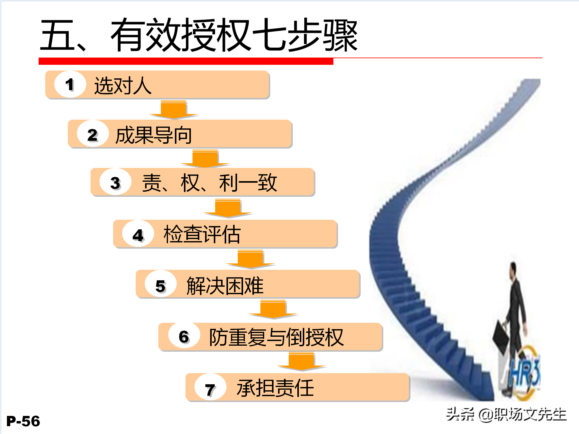 领导力觉醒与特质，78页卓越领导力修炼培训课件，管理本质是什么
