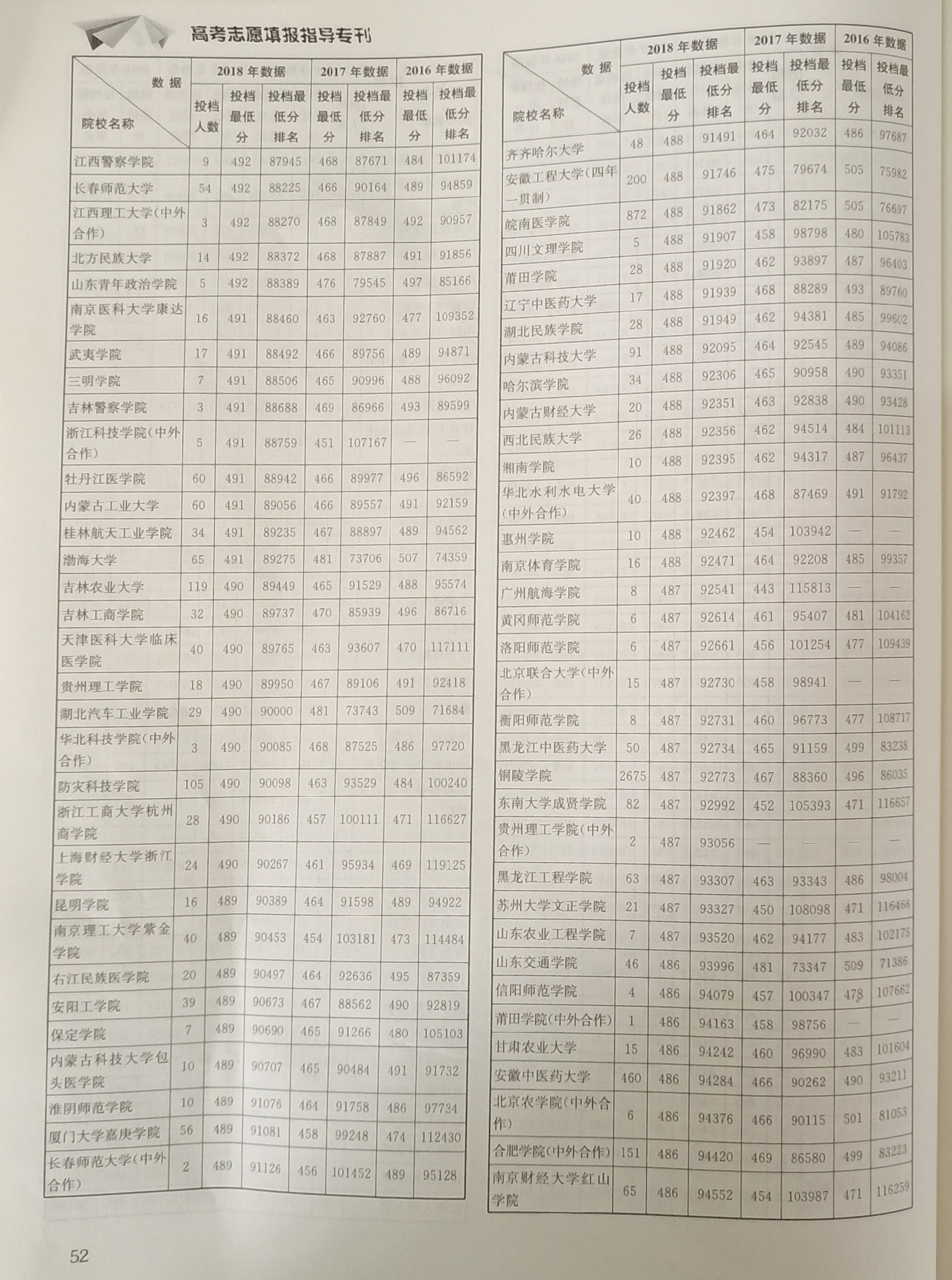 安徽理工类2016-2018高校一二本投档数据，助力考生志愿填报