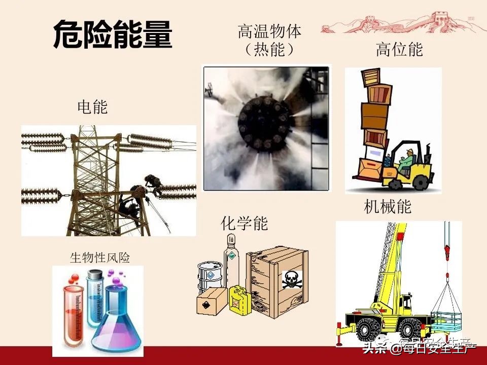 事故分类,事故分类四种
