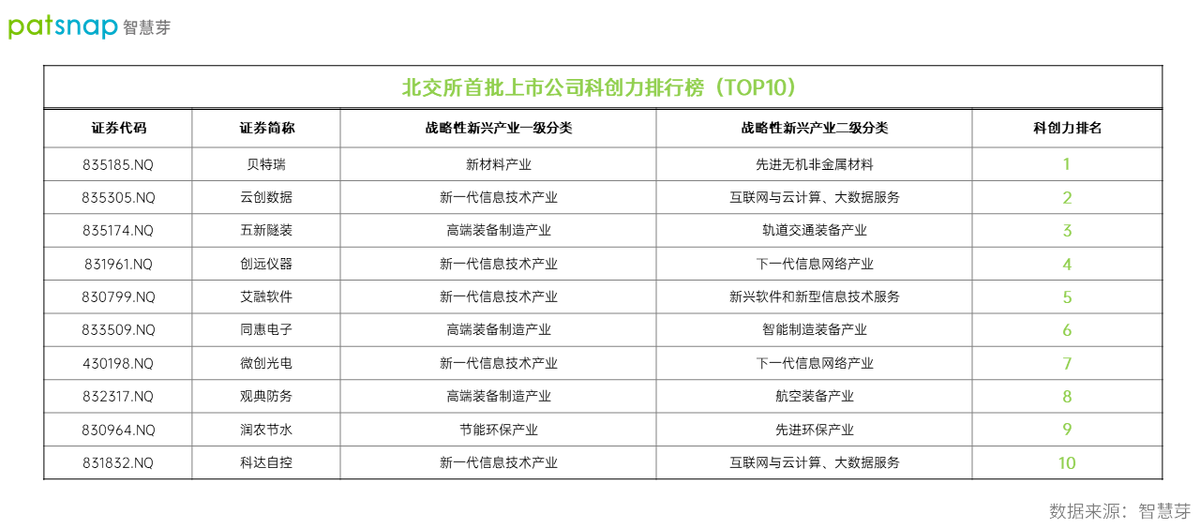 北交所开市在即：81家首批上市公司平均专利82件，彰显科创实力