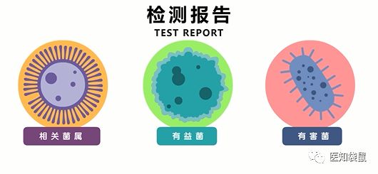 宝宝便秘、腹泻、消化不好，益生菌别乱吃！补之前这项检查做了吗