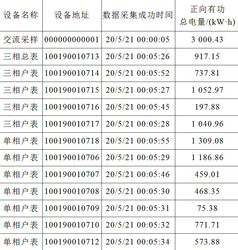 台区智能终端数据集采APP的设计和实现