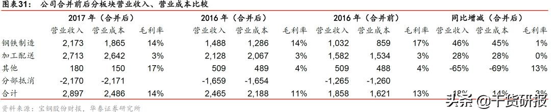 宝钢股份：汽车板全球第三，一体两翼起飞，首次覆盖买入
