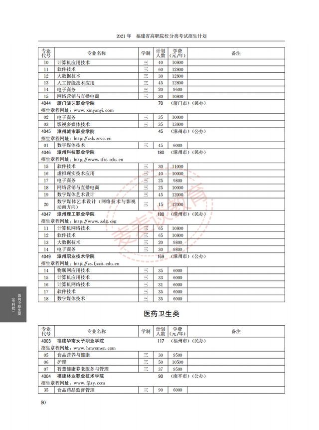 福建2021年高职院校分类考试招生计划公布！完整图片版！附分数线