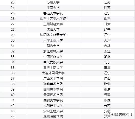 服装设计前景火热!国内知名服装设计院校,您知道多少?