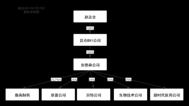 挑战邪惡律師，女孩海外苦诉四年，终获数十亿股权