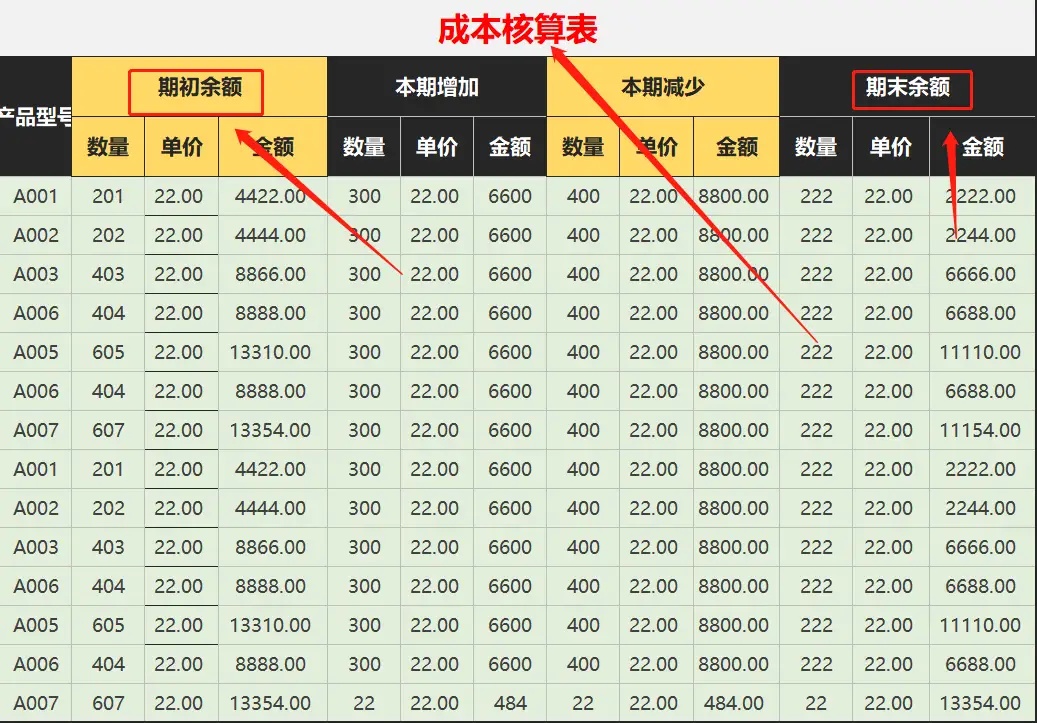 自己做了之后才知道，成本核算分析有多重要，太多人走了弯路