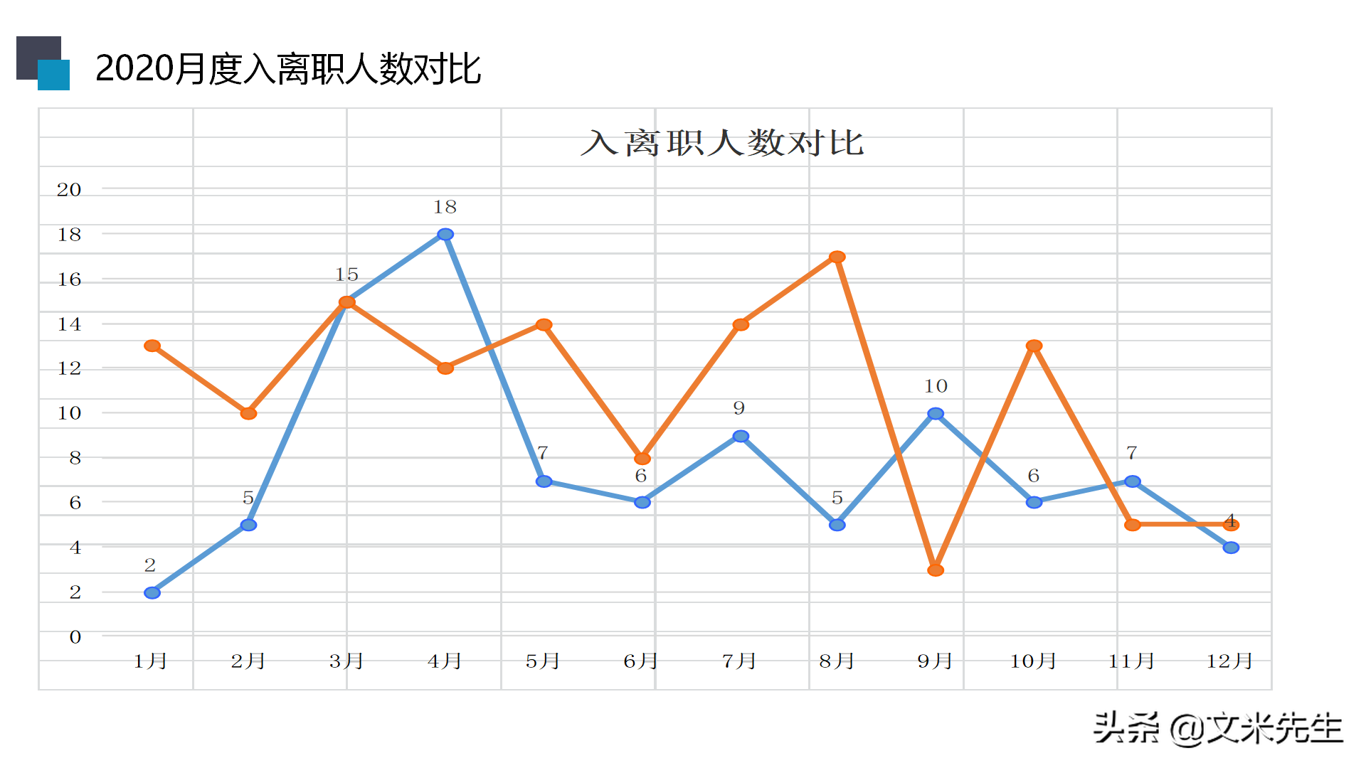 招聘渠道分析（招聘渠道分析）