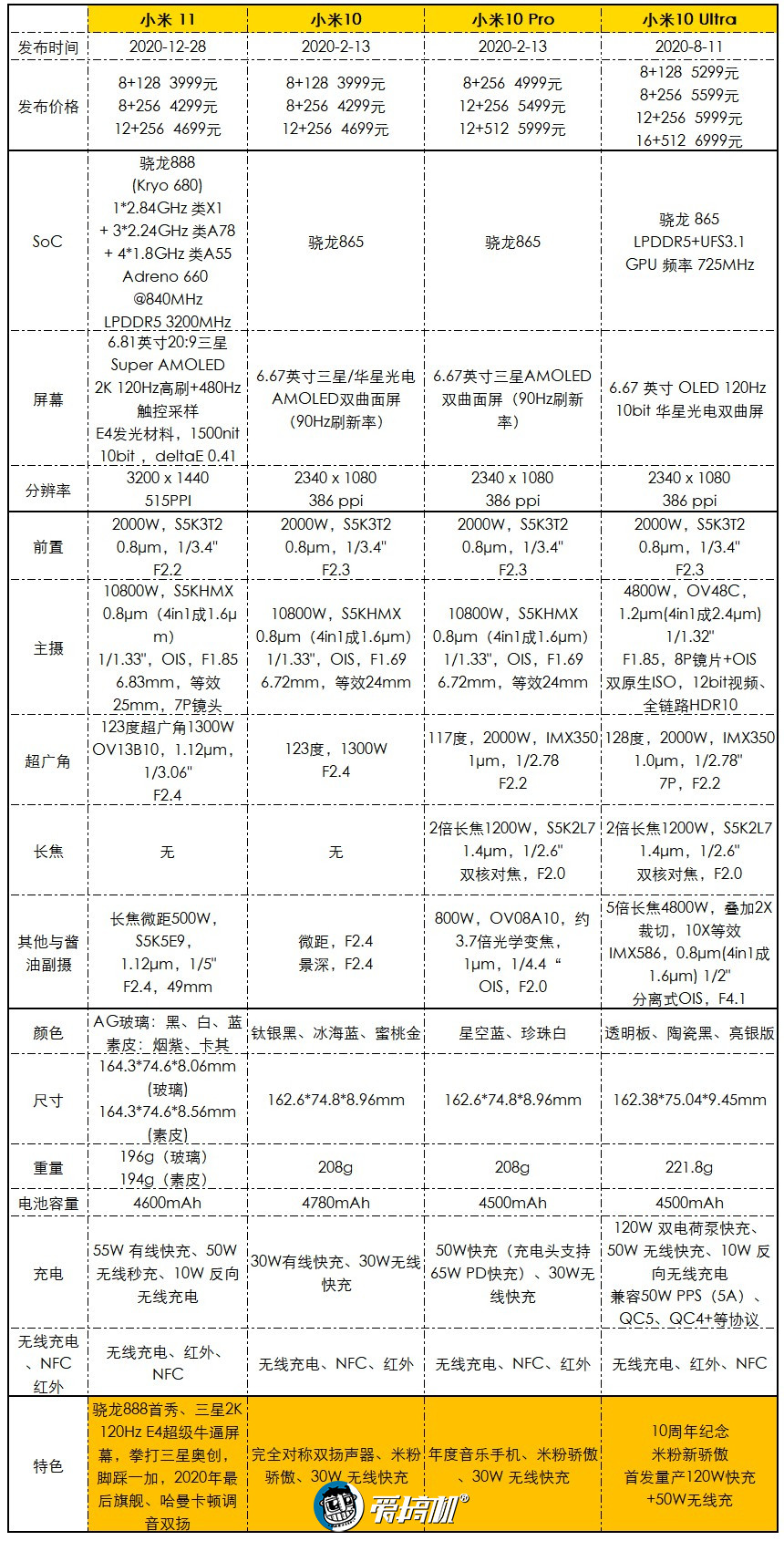 为什么小米没有nba主题了(冲冲冲，小米11评测：真香完事的2K屏旗舰)