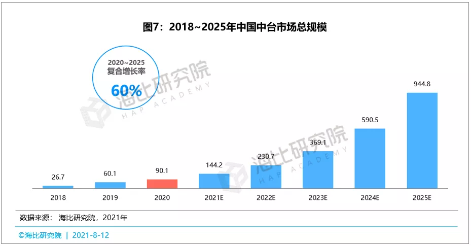 抢占风口，赢得先机——中国PaaS市场风口深度分析