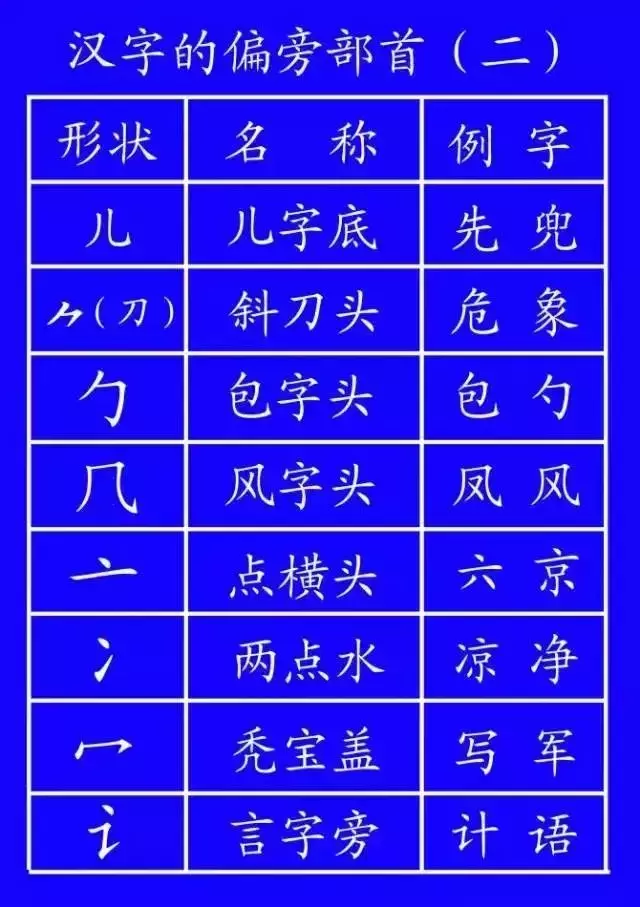 正式出台的笔顺标准写法,很全面!建议老师和家长收藏