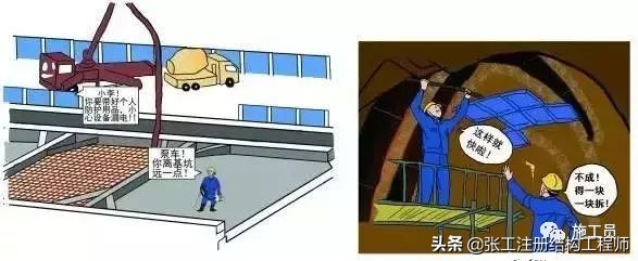 各项建筑施工安全规范图解