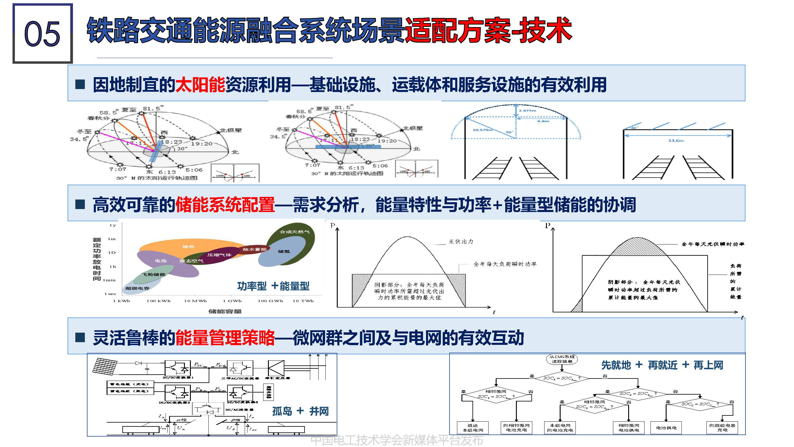 北京能高公司金成日總經(jīng)理：軌道交通與清潔能源的融合發(fā)展