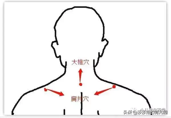 脖子后有一个治颈椎病的重要穴位,你知道吗?