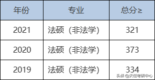 考研“大小年”真的存在嗎？22年是大年還是小年？