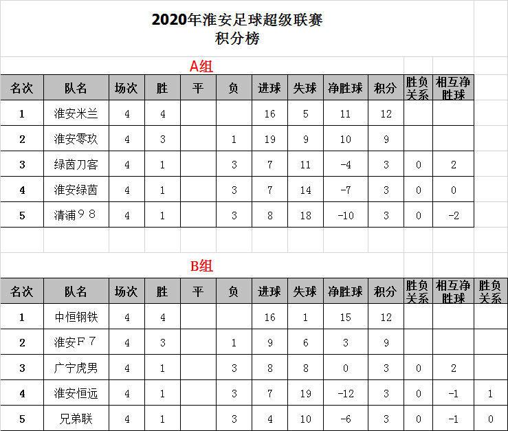 淮安足球网(2020年淮安足球联赛记录)