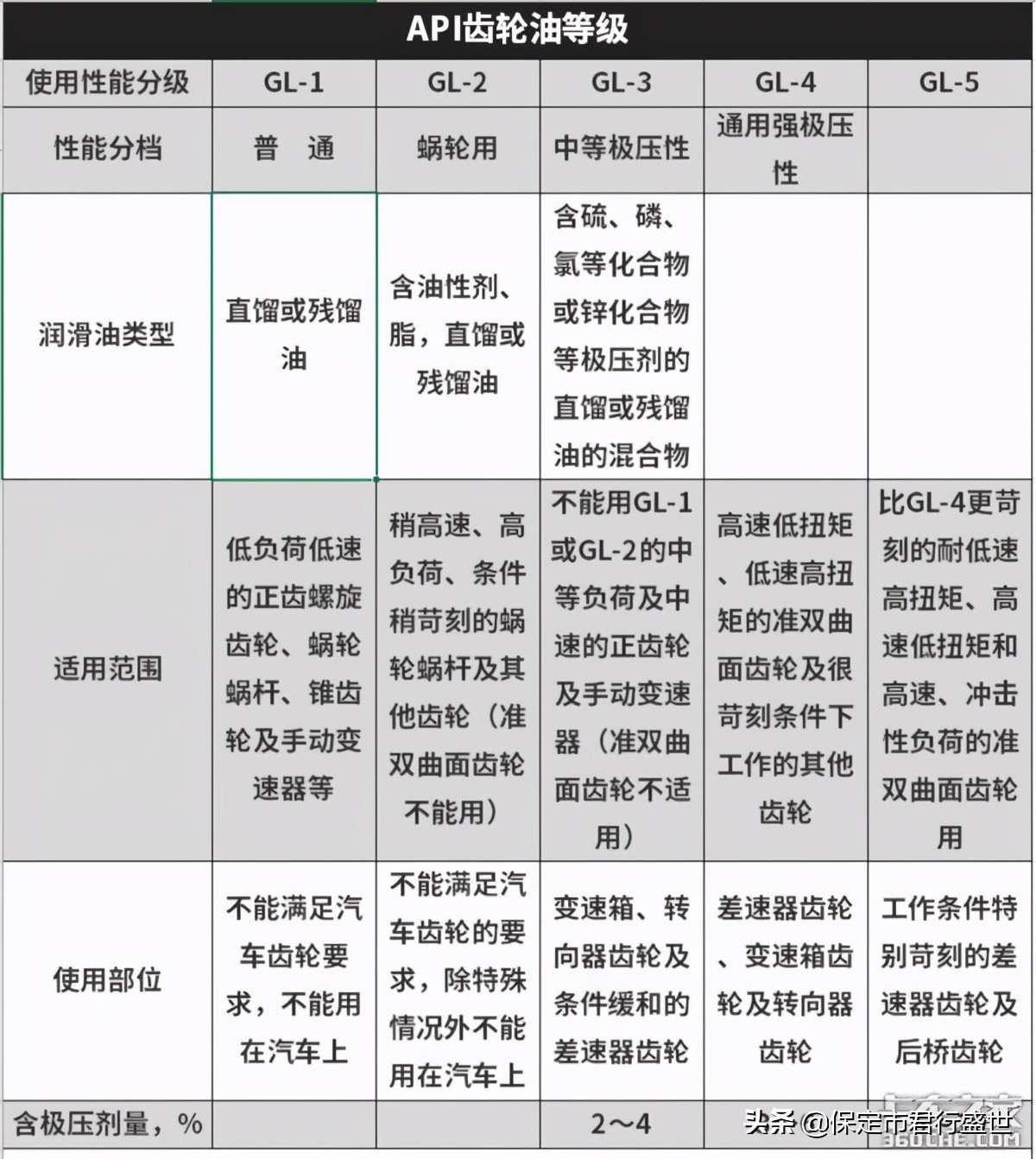《卡车小 百科》驱动后桥的那些事