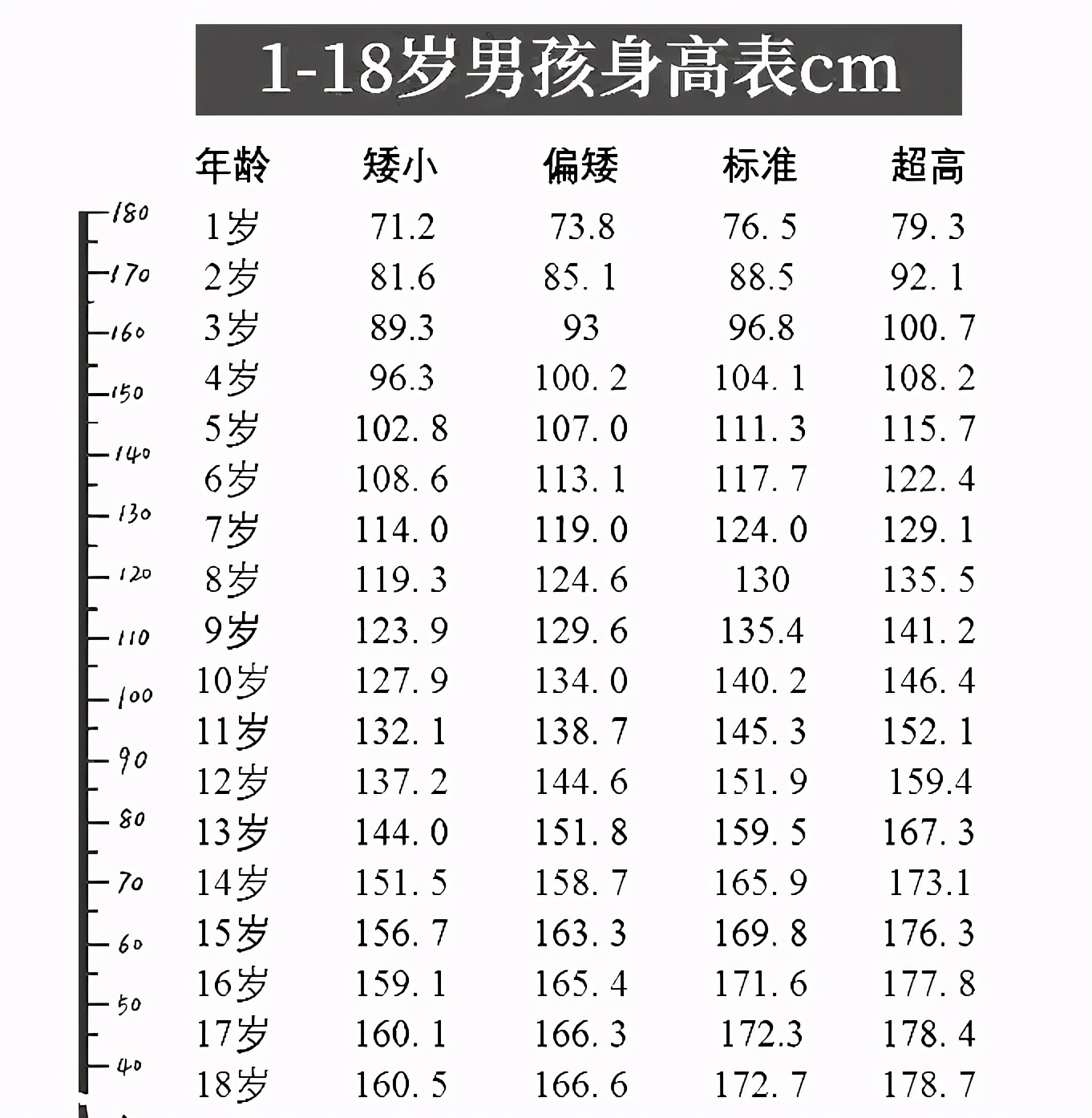 小学生身高也有标准,毕业前到达150才合格,你家孩子达标没?