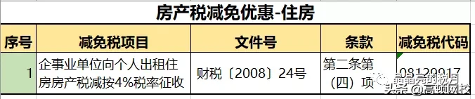 房产税税率是多少,租赁房产税税率是多少