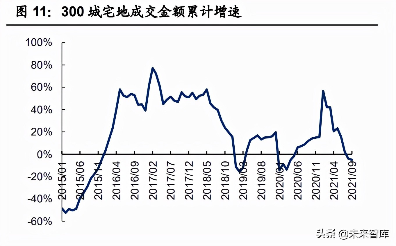 房地产行业2022年投资策略：快周转的异化、式微与行业新生