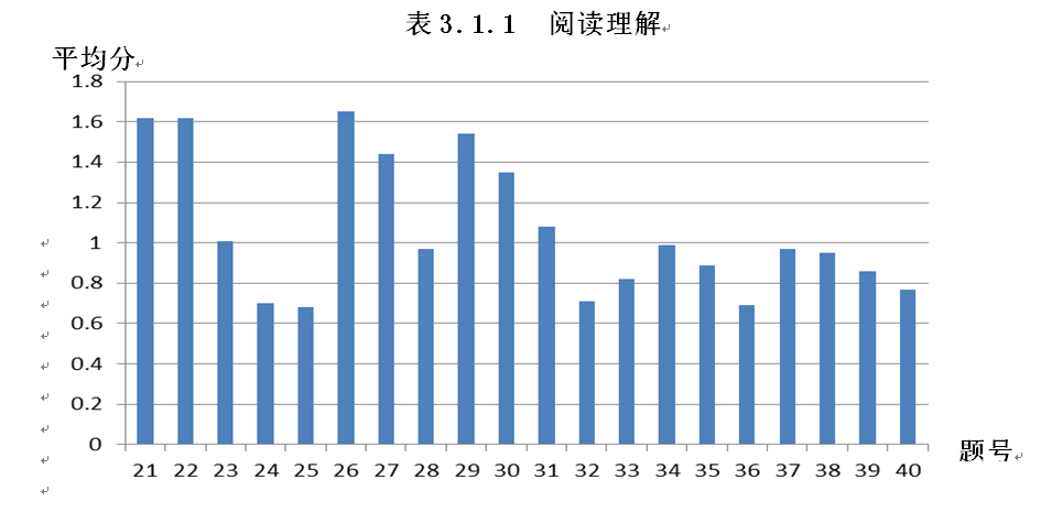 坚持能力立意 变中寻求发展——全国高考英语试卷I试题及命题评析