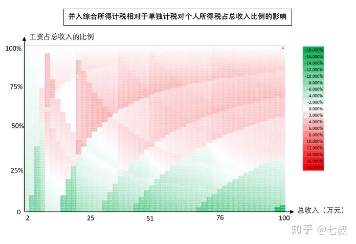 心态崩了！税前2万4，到手1万4，年终奖扣税方式彻底变了