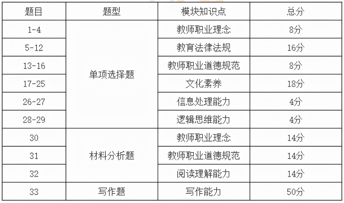 教师资格证每年几月份考试？