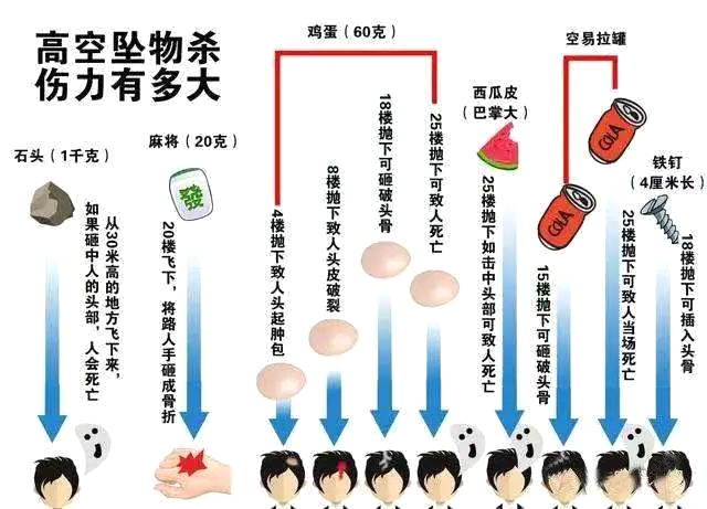 宝鸡金台检察院：拒绝高空抛物 守护头顶安全