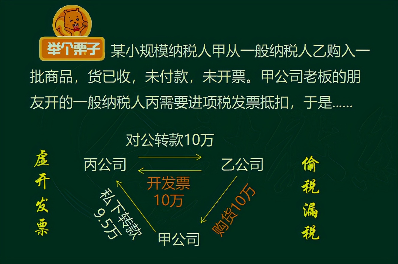 增值税和企业所得税的税务筹划方法，附含100个税筹案例，供参考