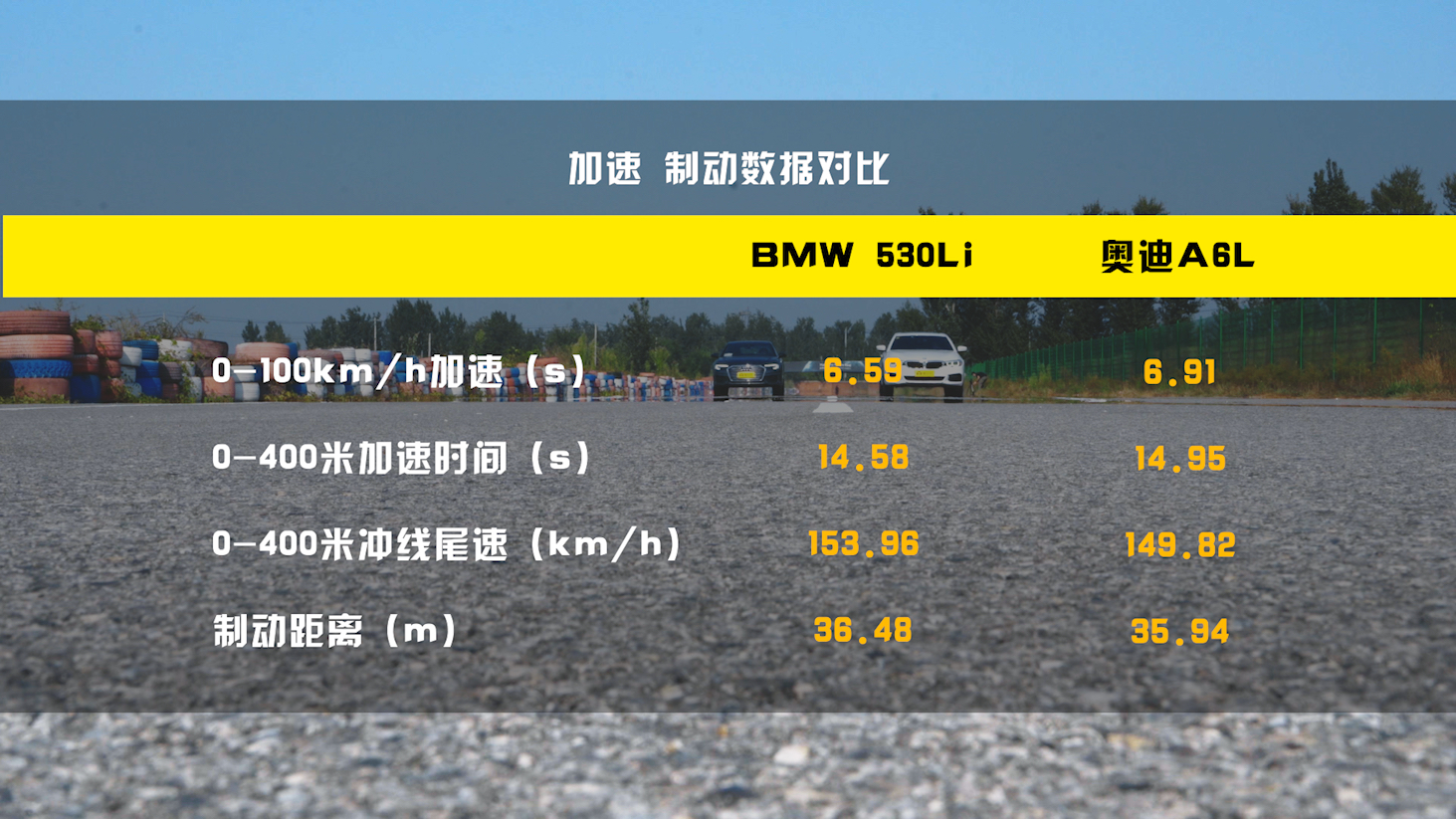 宝马5系与奥迪A6L五大项目对比，评测结果有点出乎预料