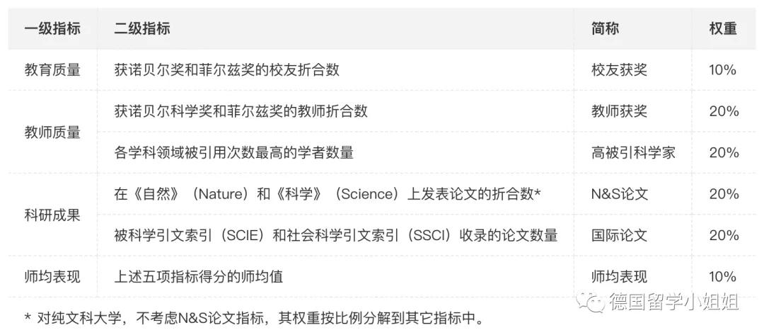 最新德国大学排名发布，哪些德国大学排名上升？哪些下降？