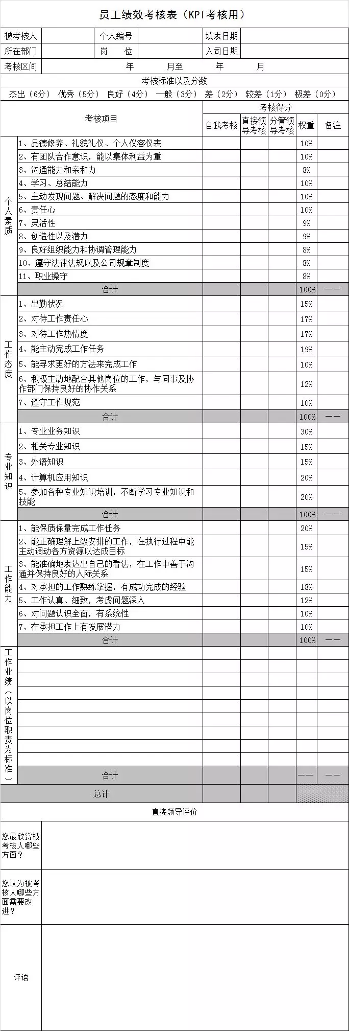 HR必备绩效宝典：全岗位KPI指标库及绩效实操工具大全，收藏