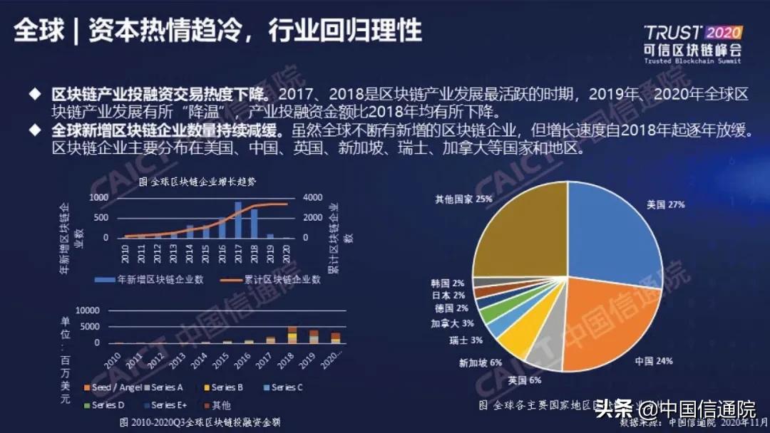 中国信通院发布《区块链白皮书（2020年）》（附下载方式）