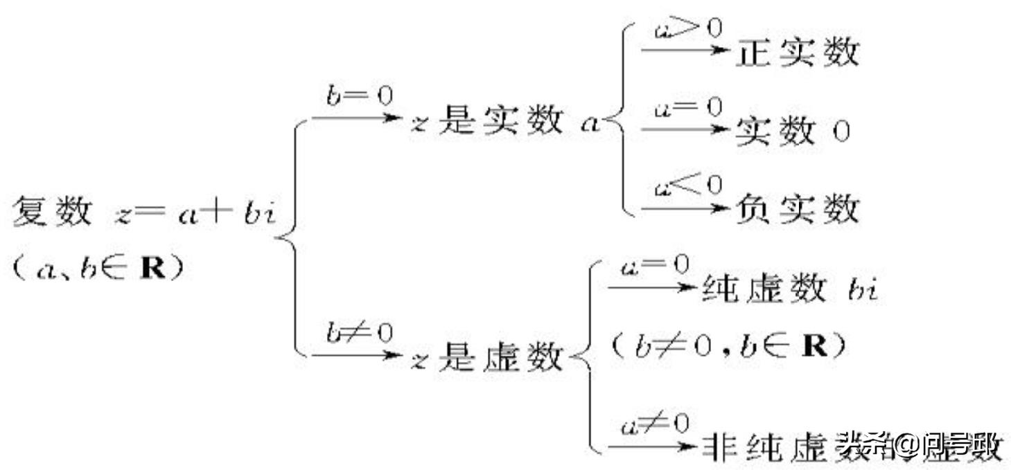 什么是虚数：它在我们日常生活中扮演着什么角色？