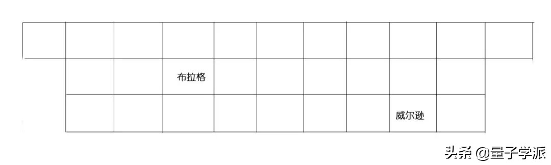 幽灵合照(史上“最强朋友圈”合影)