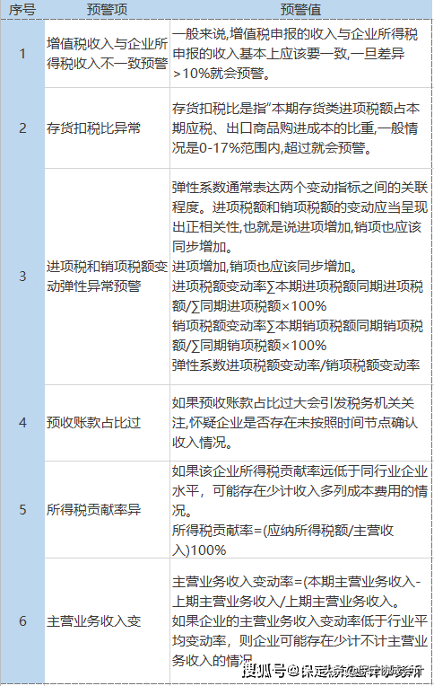 2021年最新税负表