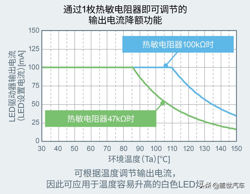 ROHM推出业界首创的LED驱动器“BD18336NUF-M”