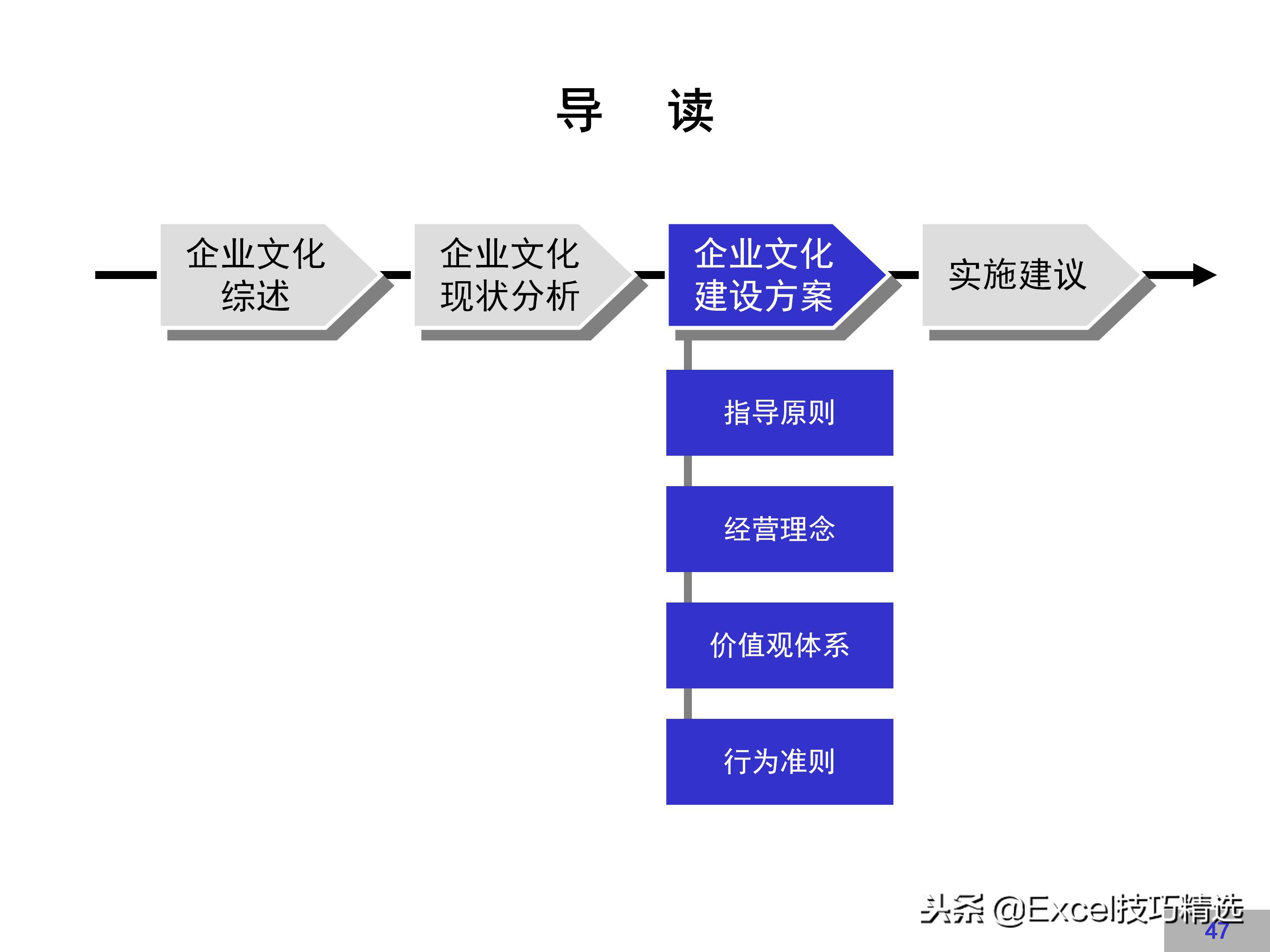 企业文化建设方案完整版，很详细，值得借鉴！
