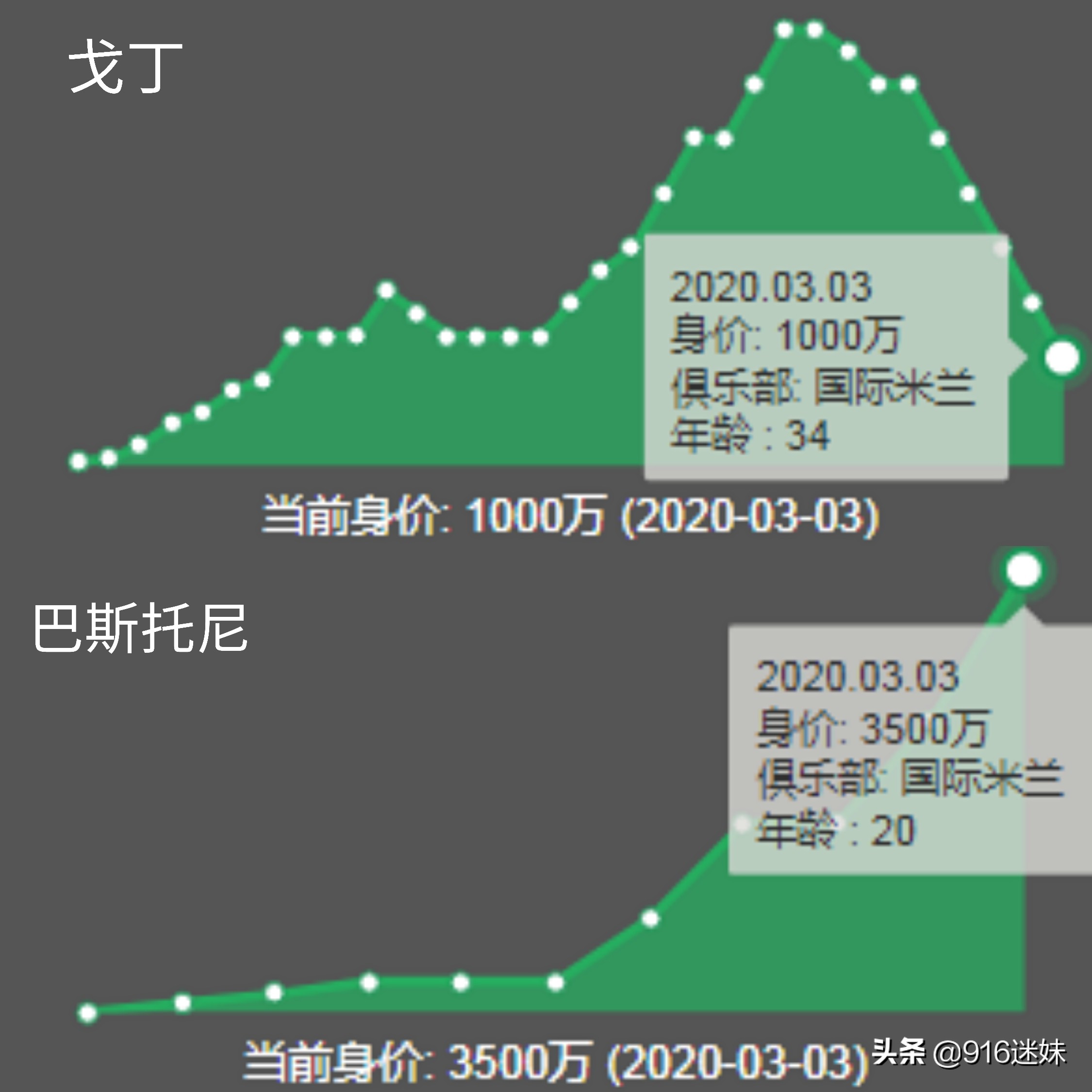 戈丁在英超什么水平(国米生涯的戈丁是技不如人还是另有隐情？数据告诉你答案)