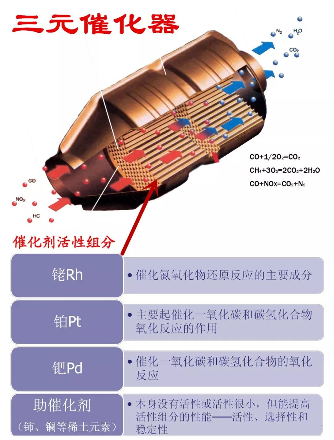发动机冷启动转速为1200rpm，一分钟后下降到750rpm，正常吗？