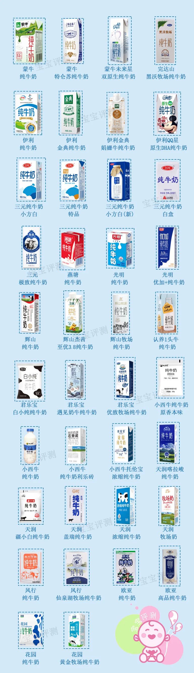 38款国产纯牛奶评测（上）：哪款营养价值更高？
