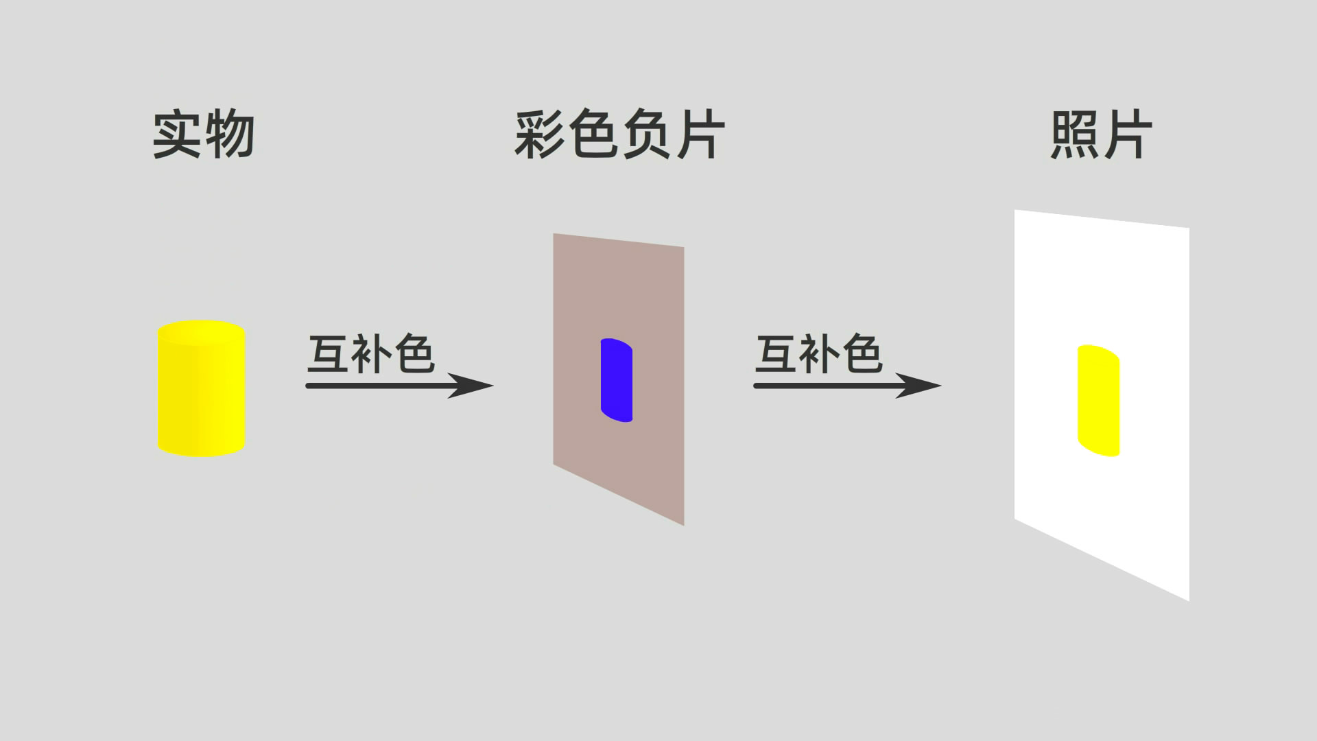 一看就懂：冲洗底片和照片的原理